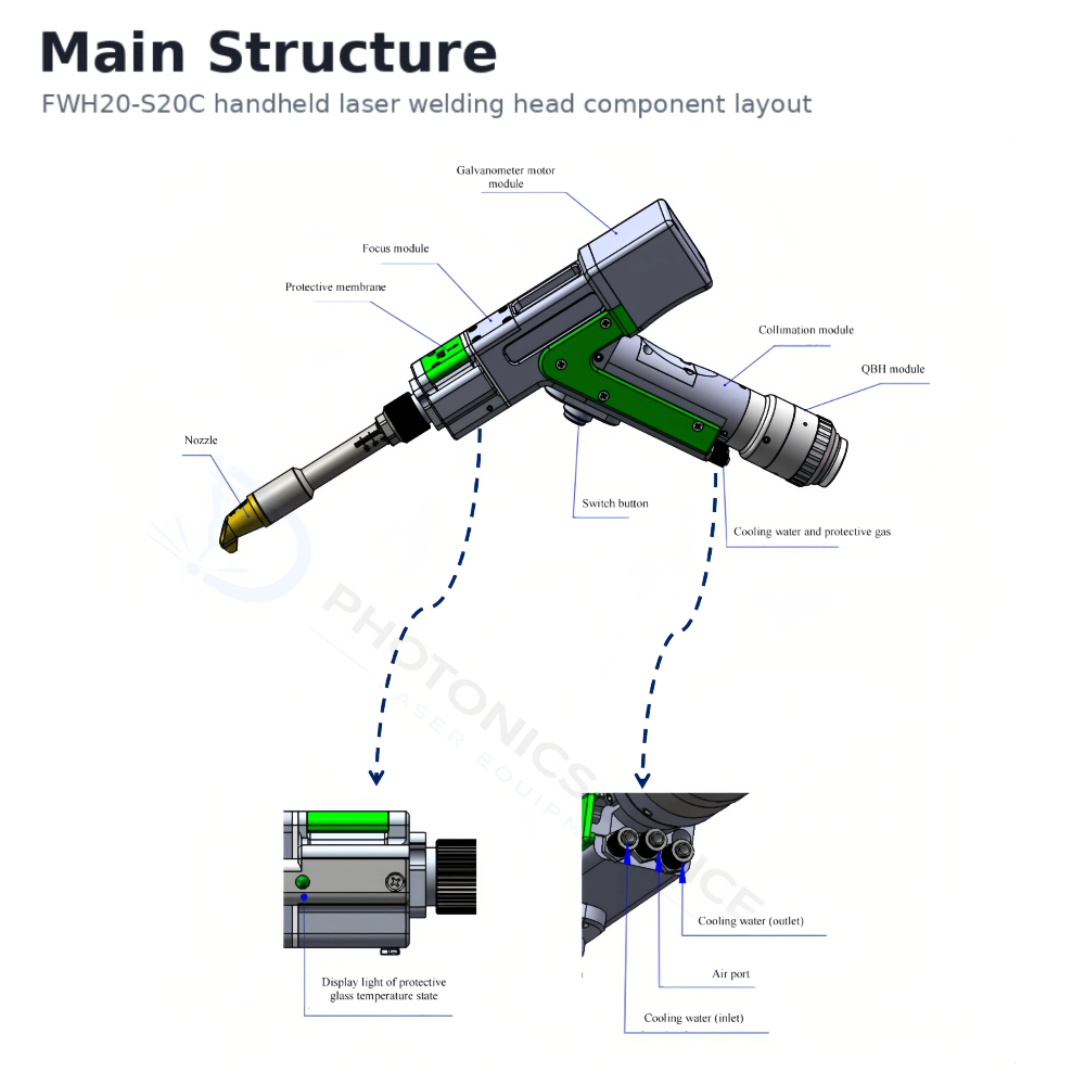 Relfar FWH20-S20C El Tipi Laze - Laser Welding Gun Qbh incelemesi ve fiyatı
