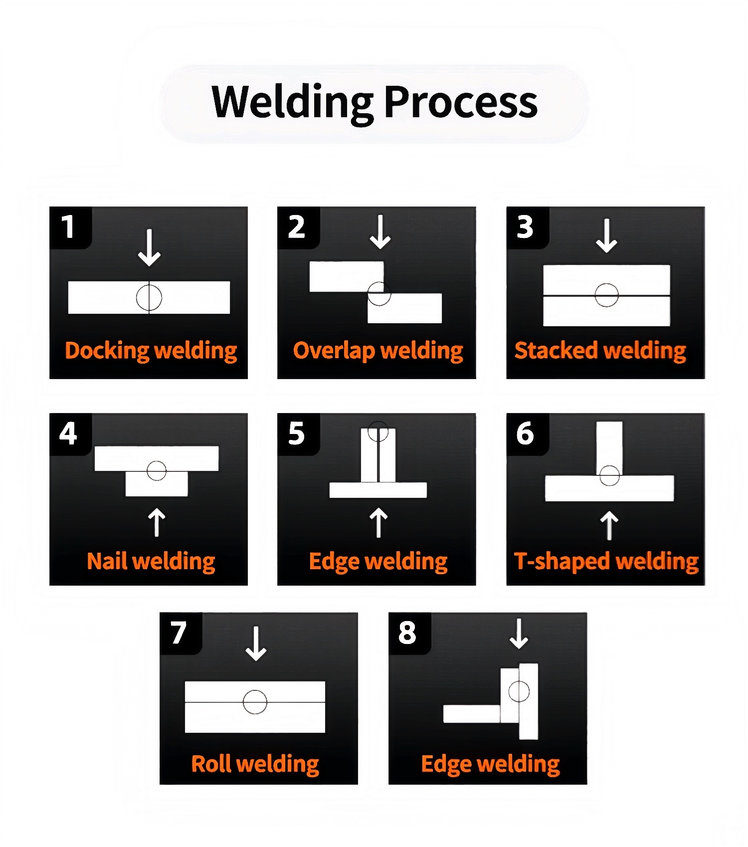 2025 Yeni 3'ü 1 Arada Hava Soğ - Air Cooled Laser Welding Machine 1500W incelemesi ve fiyatı