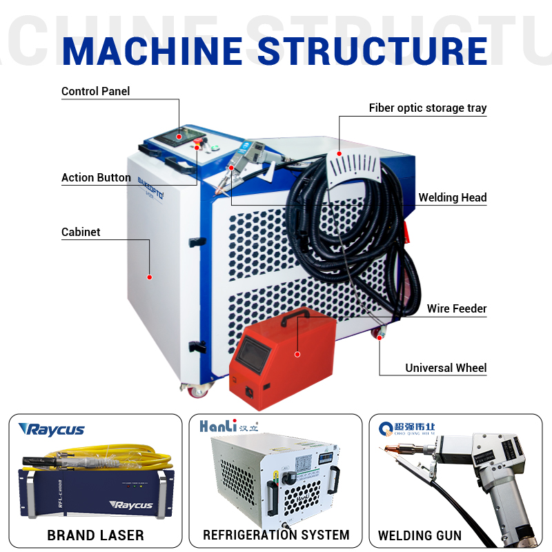 HWC1500 1500W fiber lazer kayn - Laser Welding Machine 1500W Handheld incelemesi ve fiyatı